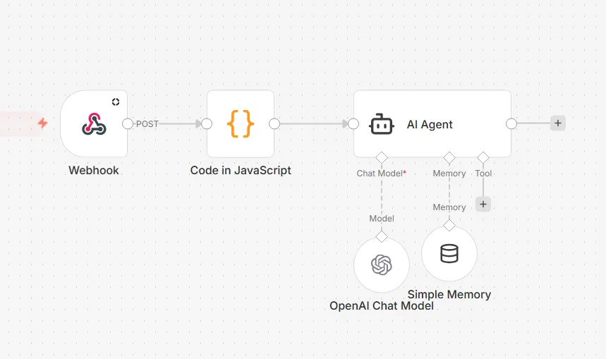 n8n Logic Flow